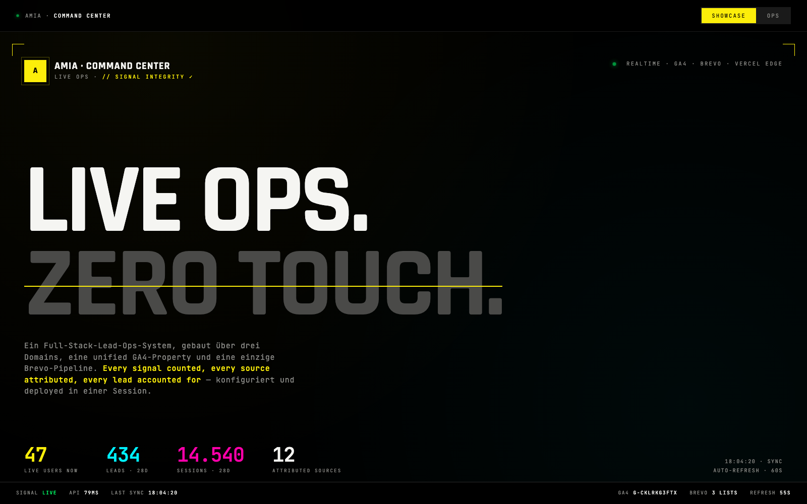 Command Center Showcase-View mit LIVE OPS. Headline und KPI-Row (Live Users · Leads 28d · Sessions 28d · Attributed Sources)